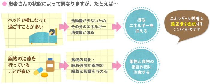 病院食と家庭食（健康食）の違い