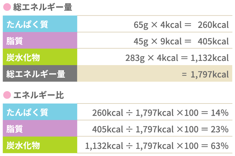 エネルギー比率の計算方法