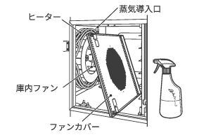 専用洗剤を庫内に吹き付ける