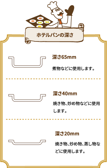 ホテルパンの深さ