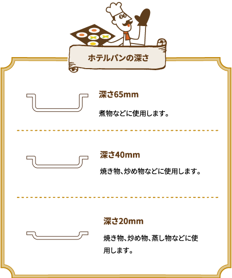 ホテルパンの深さ