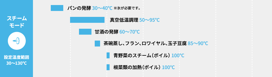スチームモード