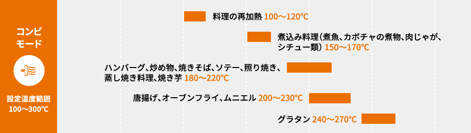 ホットエアーモード