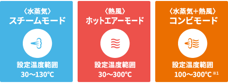 スチームモード30〜130℃・ホットエアーモード30〜300℃・コンビモード100〜300℃