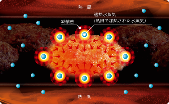 凝縮熱とは