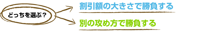 割引額の大きさで勝負するor別の攻め方で勝負する