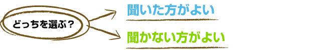 お客が料理を残した理由を聞いた方がよいor聞かない方がよい