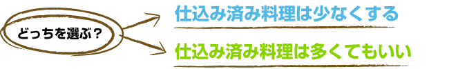 仕込み済み料理は少なくするor仕込み済み料理は多くてもいい