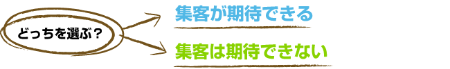 集客は期待できるor集客は期待できない