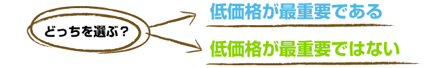 低価格が最重要or低価格が最重要ではない