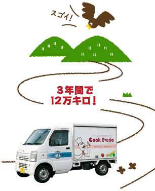 3年間で12万キロ！